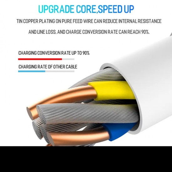 Type-C Pd Kablo 100 Cm Şarj ve Data Kablosu 60W 3.4 Amper Hızlı Şarj Kablosu Usb C to usb c
