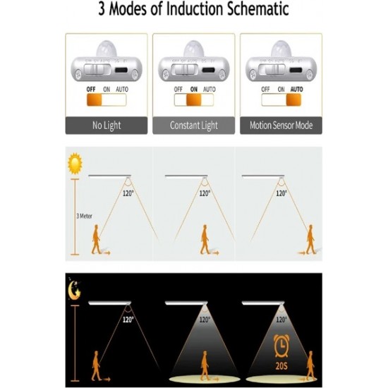 HT_33 Şarjlı Tak Çıkar Akıllı Hareket Sensörlü Kablosuz Led Lamba 76 Led 3 Farklı Renk Sıcaklığı 24 Cm Led Işık Mutfak Koridor Dolap 